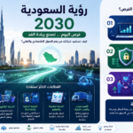 التحول الرقمي ورؤية السعودية 2030: الفرص أمام الشركات