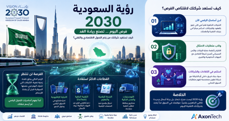 التحول الرقمي ورؤية السعودية 2030: الفرص أمام الشركات