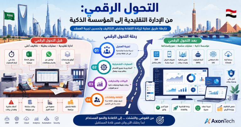 ما هو التحول الرقمي؟ دليل شامل للشركات في 2026