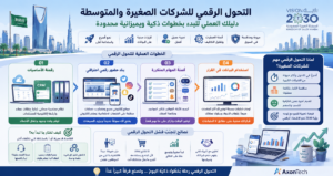 خطوات التحول الرقمي للشركات الصغيرة والمتوسطة في السعودية