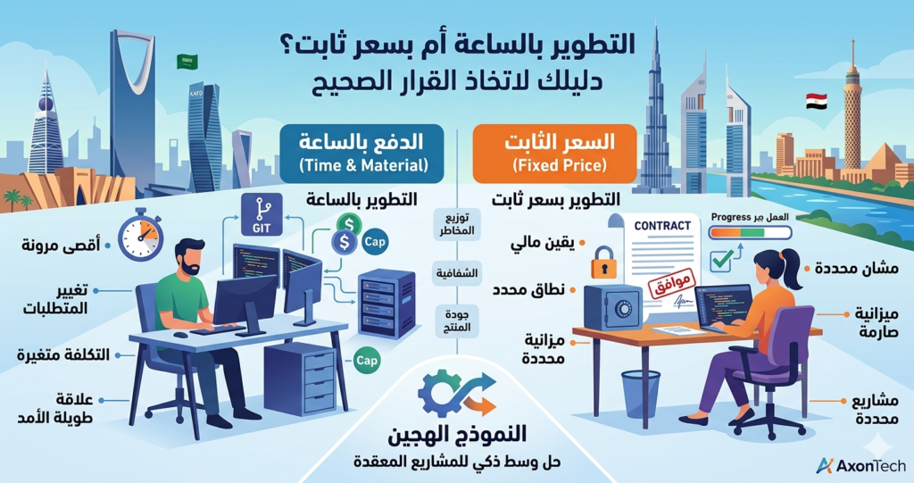 التطوير بالساعة أم بسعر ثابت: أيهما يناسبك؟