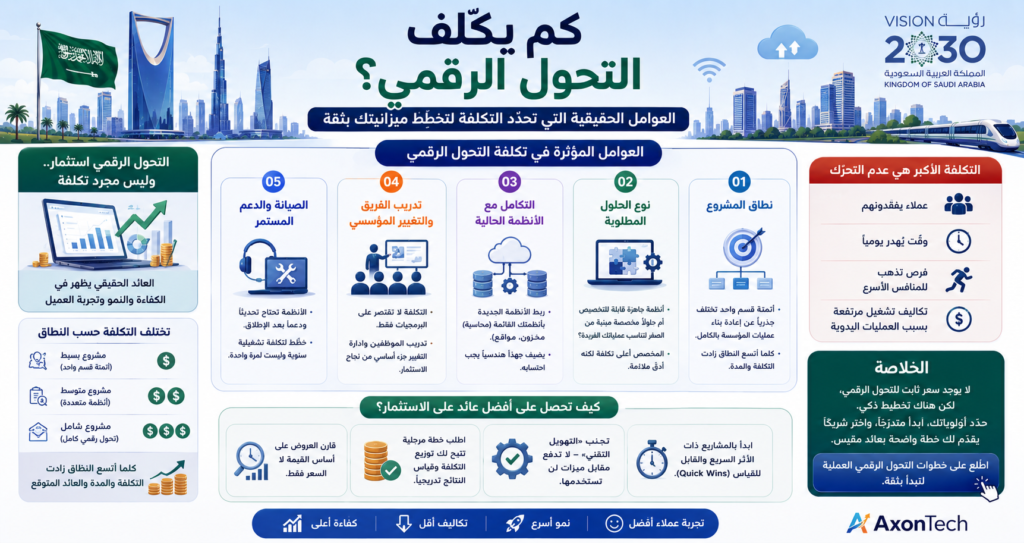 تكلفة التحول الرقمي للمؤسسات: على ماذا يعتمد السعر؟