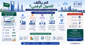 تكلفة التحول الرقمي للمؤسسات: على ماذا يعتمد السعر؟
